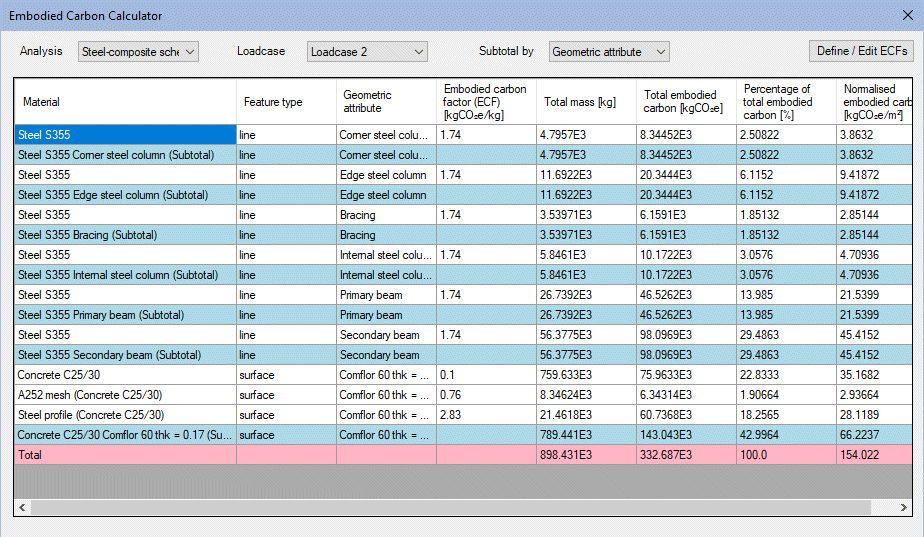 포함된 탄소 계산기 예시