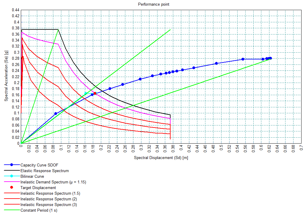 푸쉬오버 분석 이미지