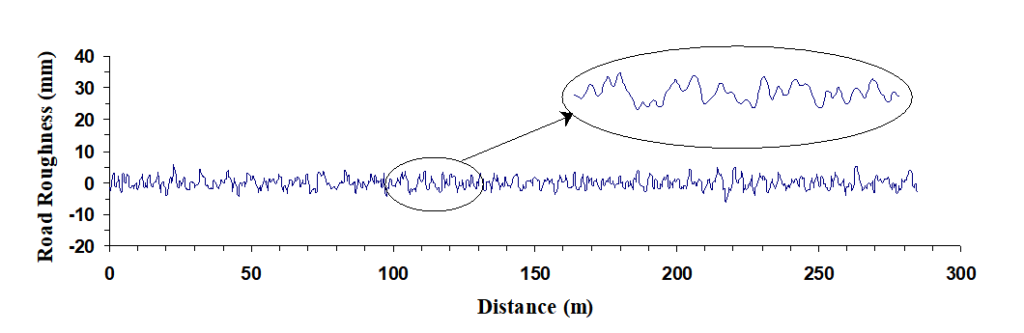 동적해석에 사용된 노면조도 very good 인 경우 (조도 좋음)