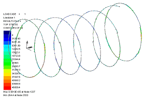 자중 하중 하에서의 밀봉재 응력
