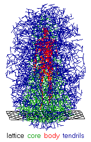 철재 격자 및 조각의 3개 뚜렷한 영역
