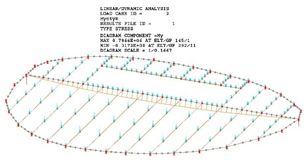헬싱키 동물원 목조 타워 외부 이미지