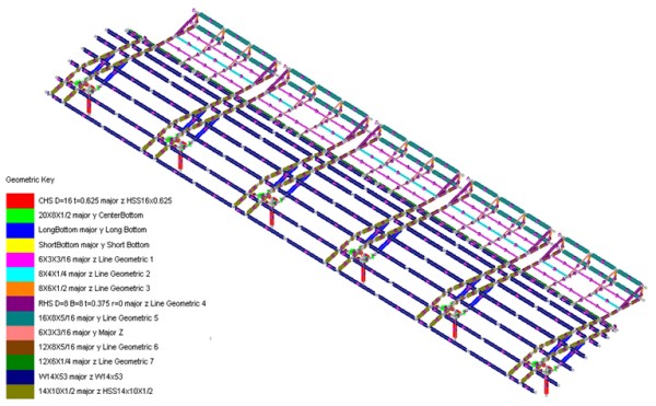 버스 정류장 캐노피의 LUSAS 모델