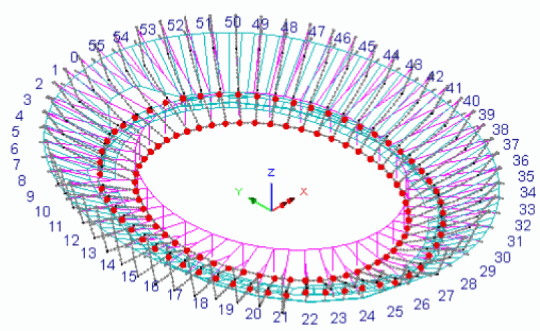 런던 스타디움 지붕을 위한 케이블 네트 들어 올림 애니메이션: 공중에서의 조망.