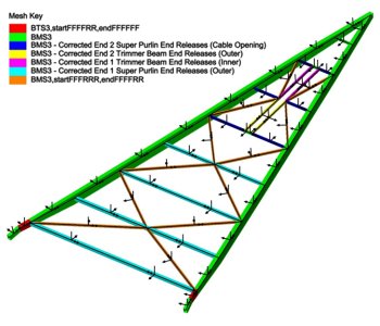 후면 지붕 강재의 세부 사항.