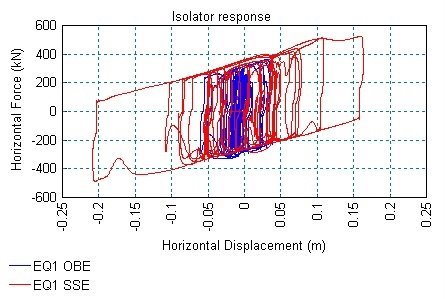 고립 장치 힘-변위 곡선