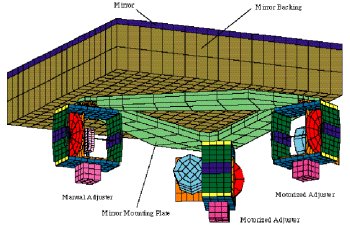 최종 미러 조립체