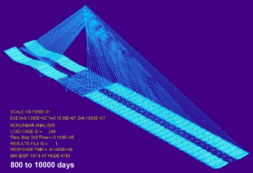 크리프 모델링 이미지