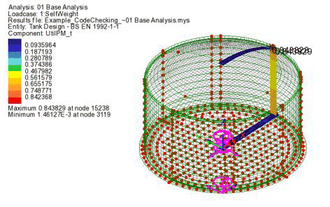 PM 상관도에 따른 ULS 검토 결과를 Utilization 값으로 표시