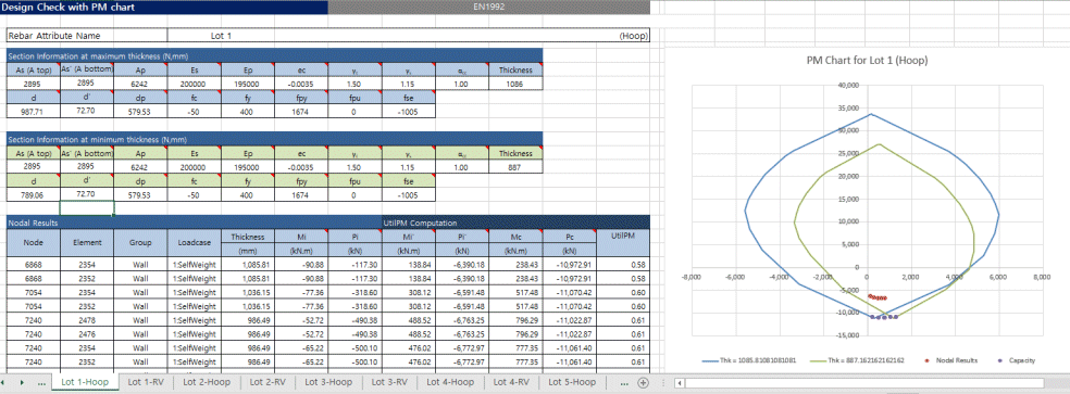 PM 상관도를 포함하는 설계검토 보고서