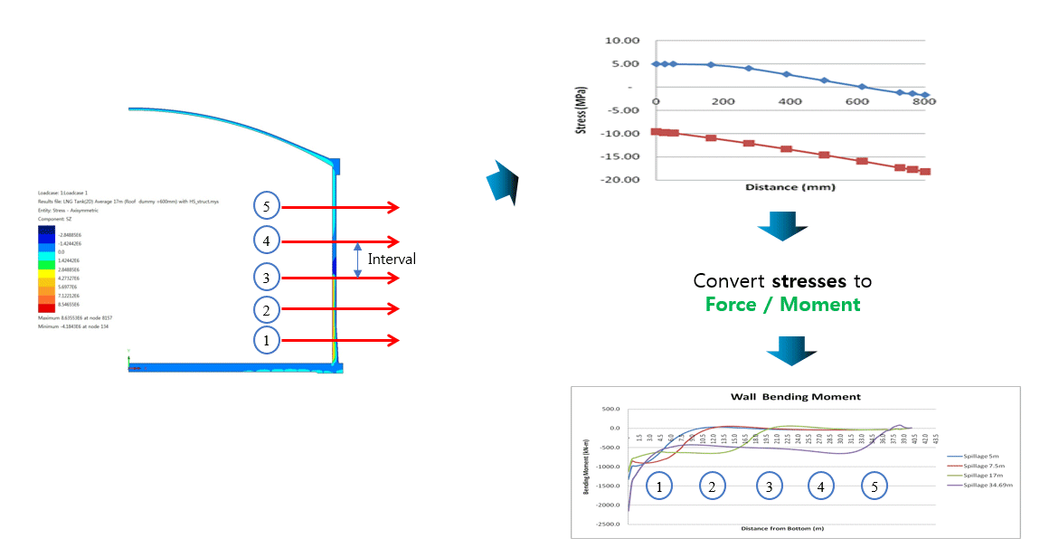 힘의 스프레드시트 내보내기 예시