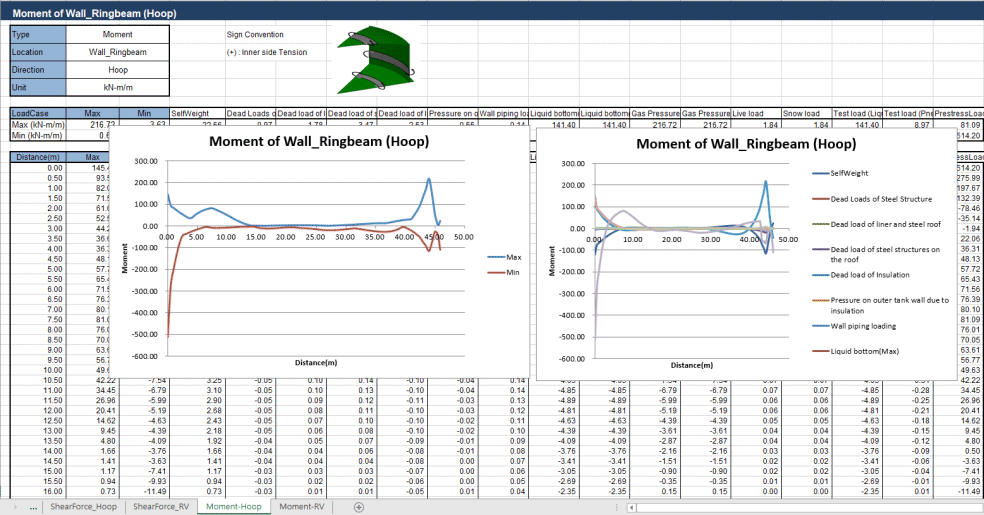 힘의 단면 예시