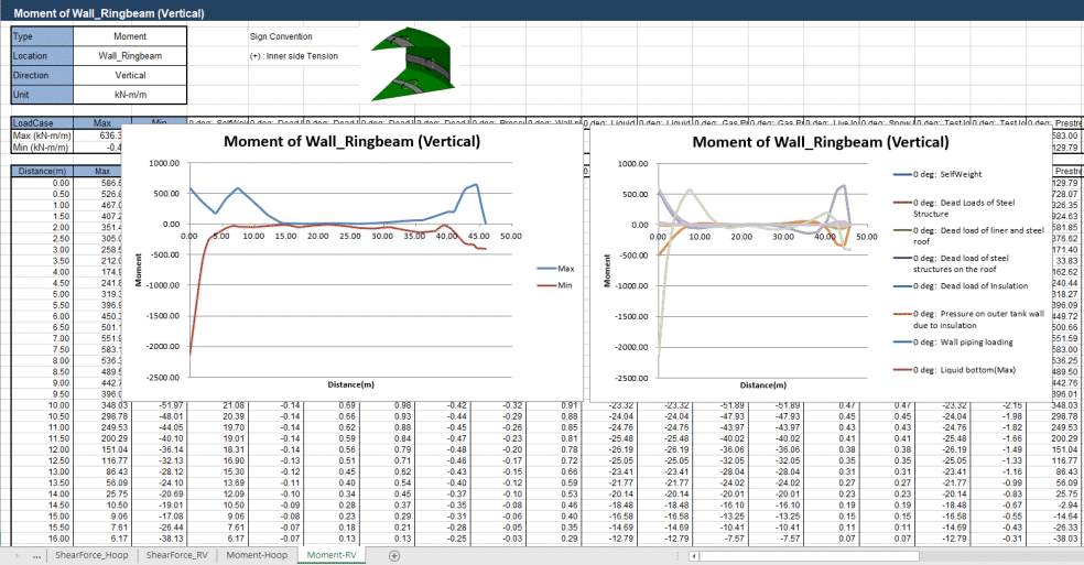 3D 쉘 모델 결과