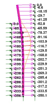 또 다른 지반-구조 상호작용 이미지