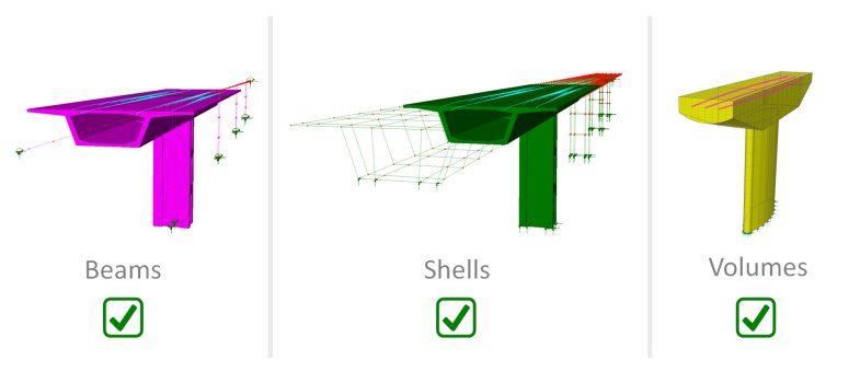 Beam (line), shell (surface) and solid (volume) modelling of concrete is supported.