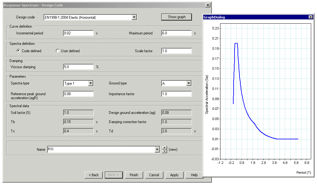 Further information about response spectrum.