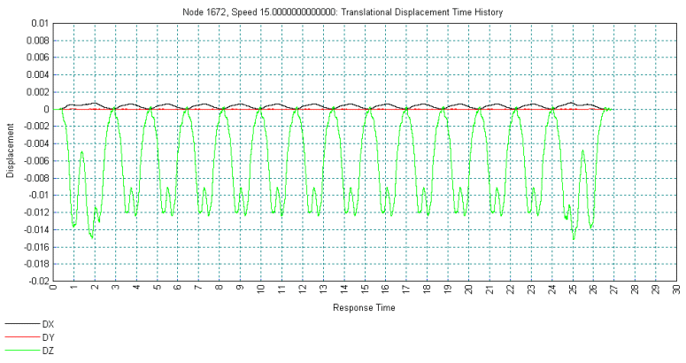 lusas_9542_2_imdplus_Node1672_Speed15-Disp_775