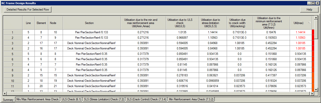Tabular Design Check Results
