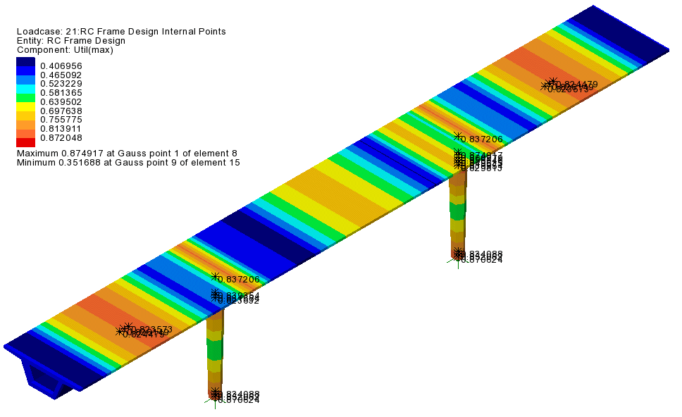 Utilization Contour Plot
