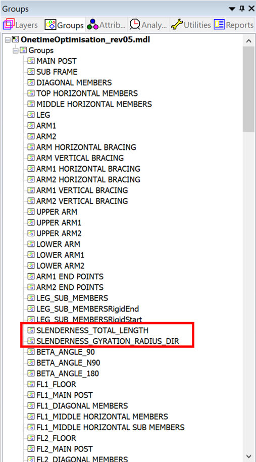Special Group Diagram