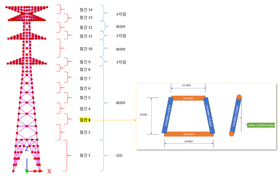 풍력계수 계산