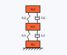 Moving Mass Analysis