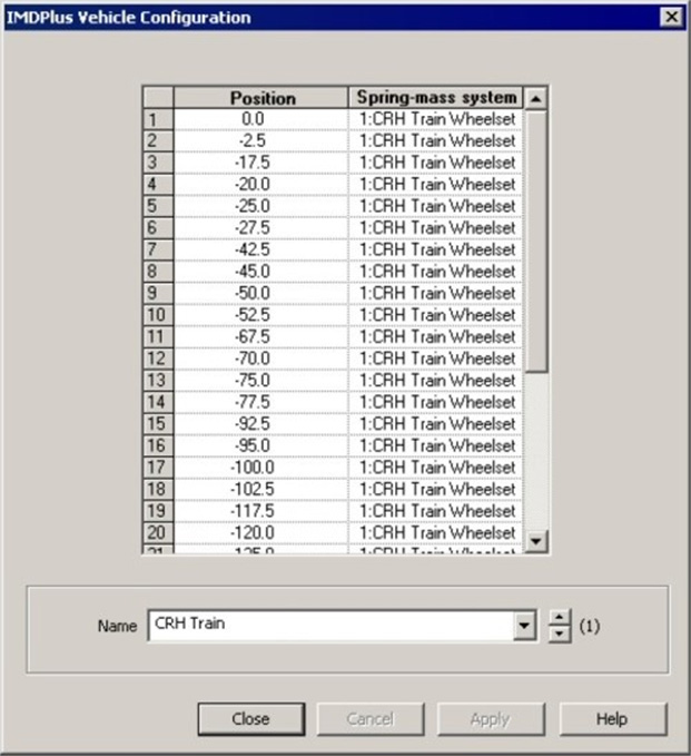 Vehicle Load Set Definition