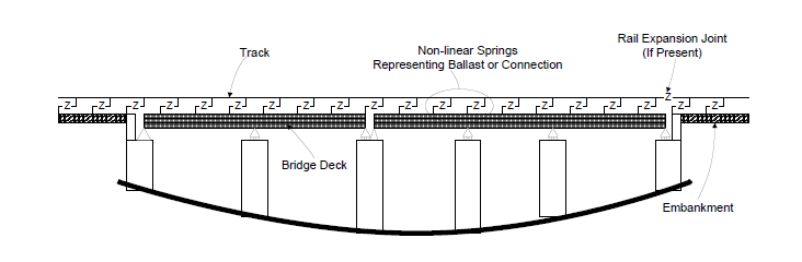 UIC774 Code of Practice