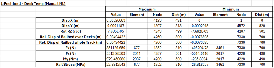 온도하중 결과 이미지