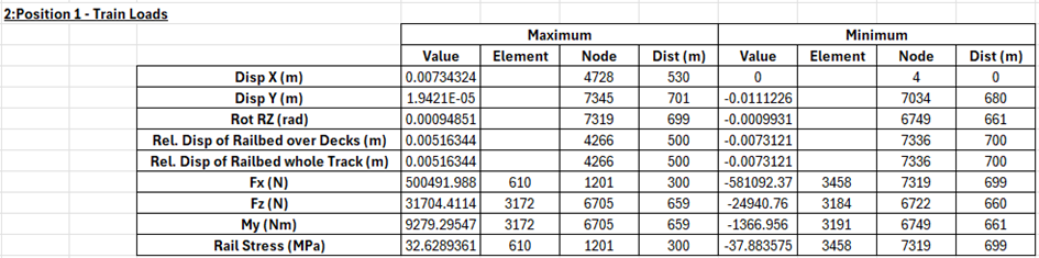 Track 2 결과 이미지