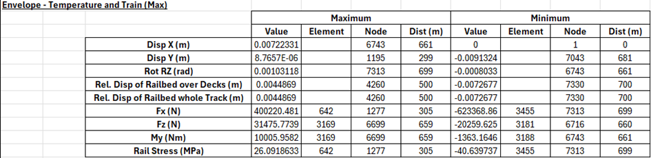 Enveloping 결과 Track 1 이미지