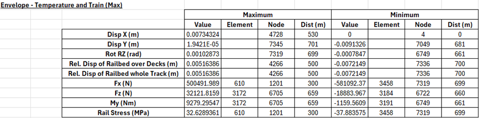 Enveloping 결과 Track 2 이미지
