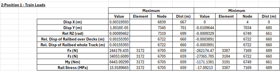 Track 2 변위 및 축력 결과