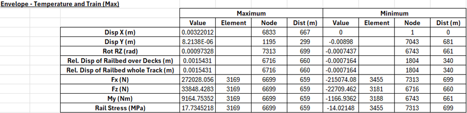 Track 1의 Enveloping(Max) 결과