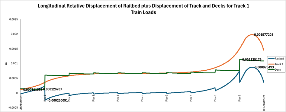 레일/교량 상대변위 (Track1)