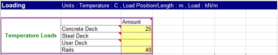 레일의 온도하중 40℃, 교량의 온도하중 25℃
