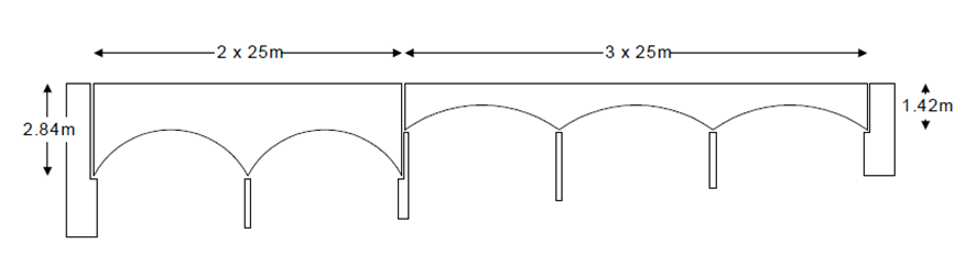 Deck, Span의 변단면 형상
