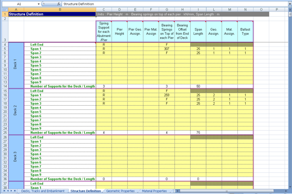 모델 구성을 위한 Structure Definition 입력값