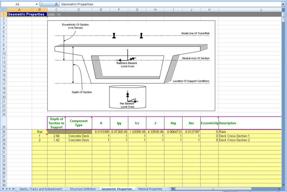 모델 구성을 위한 Geometric Properties 입력값