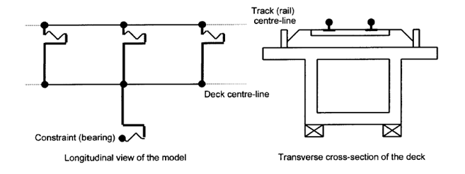 Track-Deck-Bearing System의 모델