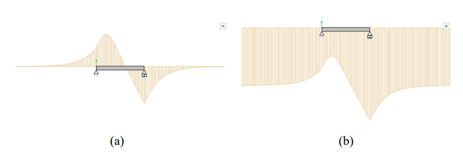 단순지지 데크의 온도 변화로 인한 레일의 응력