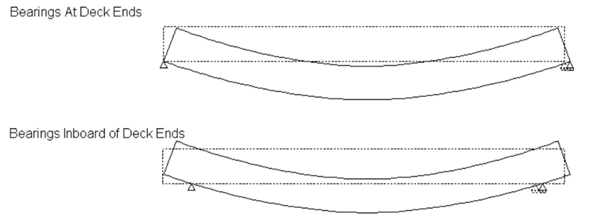 Deck 끝단의 내측에 위치한 교좌받침의 영향
