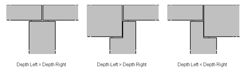 교좌받침 높이에 따른 교각 형상