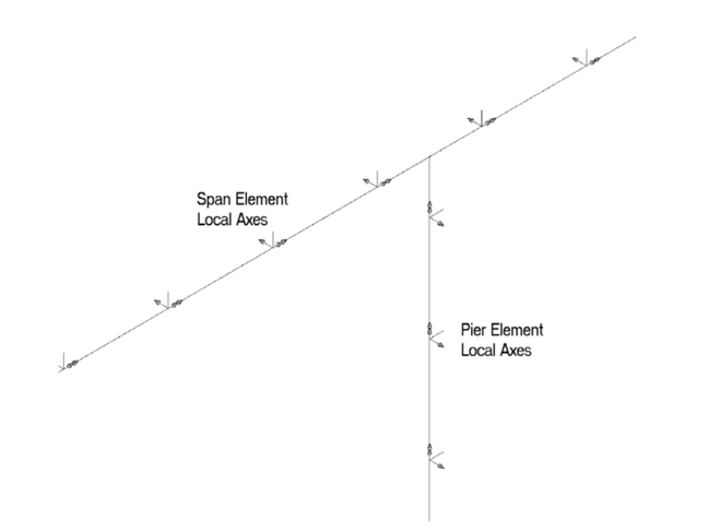 Deck와 교각의 Beam 요소 로컬 좌표계