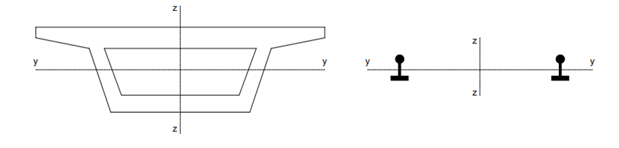 Deck와 레일 정의를 위한 단면 축