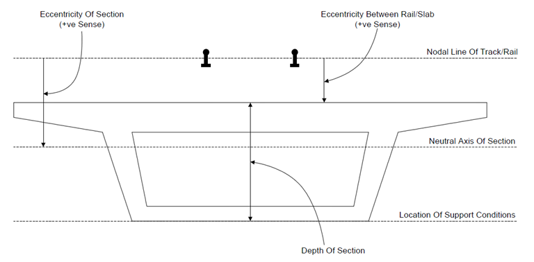 Eccentricity 입력을 위한 참고 단면도