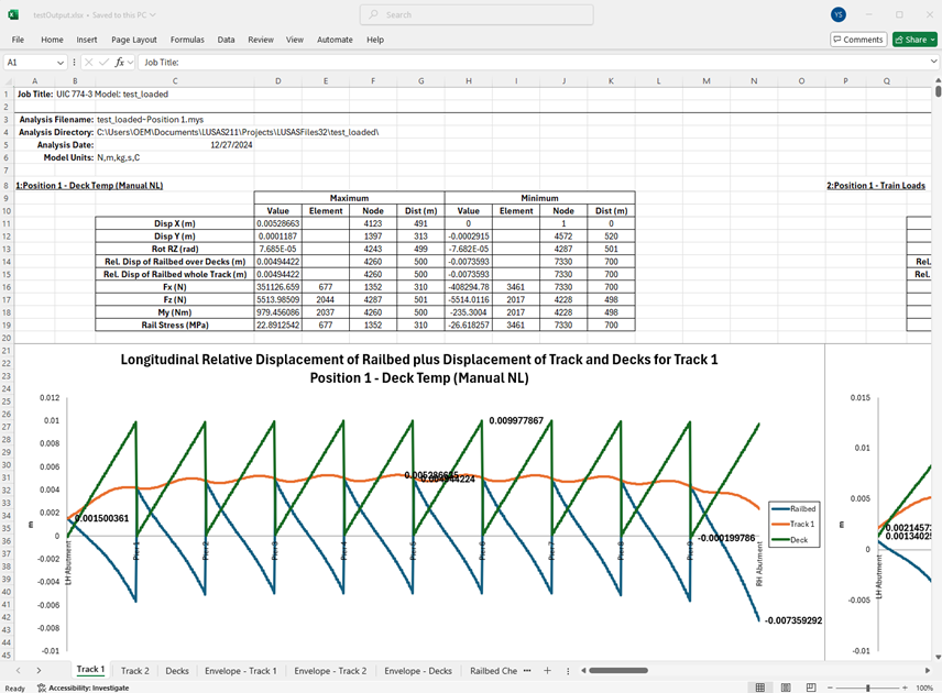 엑셀로 추출된 결과 사례