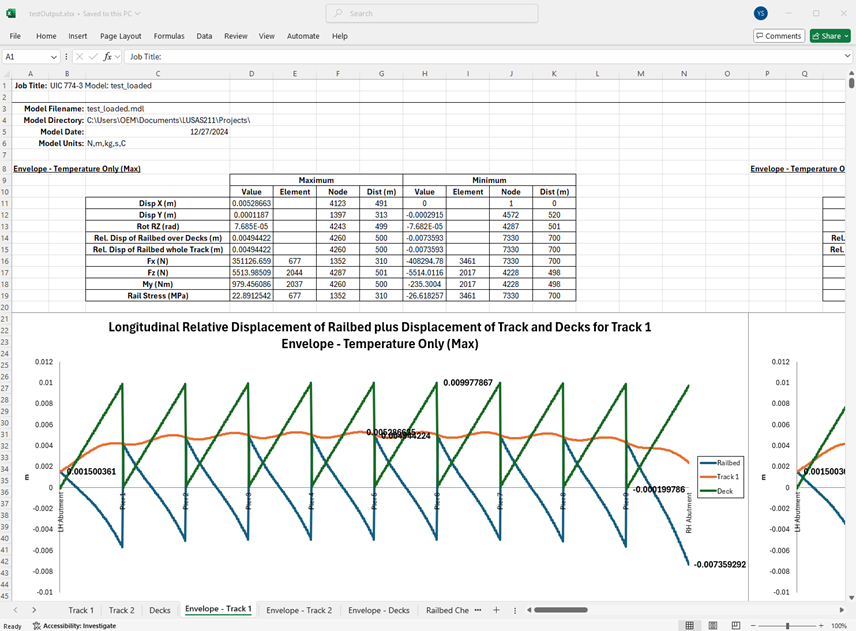 엑셀로 추출된 Enveloping 결과 사례
