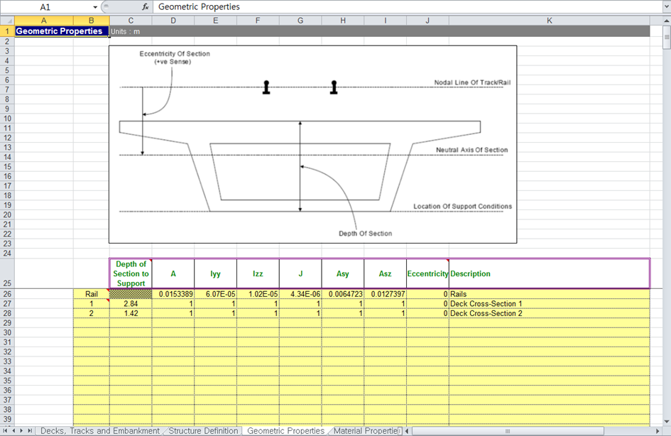 모델 구성을 위한 Geometric Properties 입력값