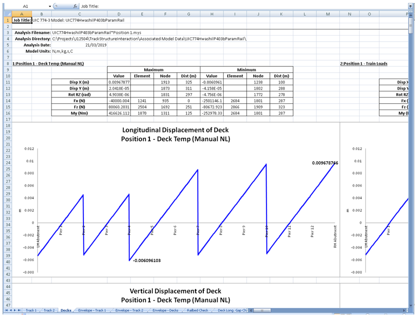 Deck 해석 결과 요약 및 종방향 변위 그래프 예시 – Decks (1-1)